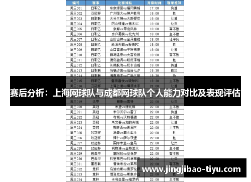 赛后分析：上海网球队与成都网球队个人能力对比及表现评估