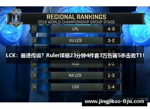 LCK：最速传说？Ruler泽丽23分钟4件套3万伤害5杀击败T1！